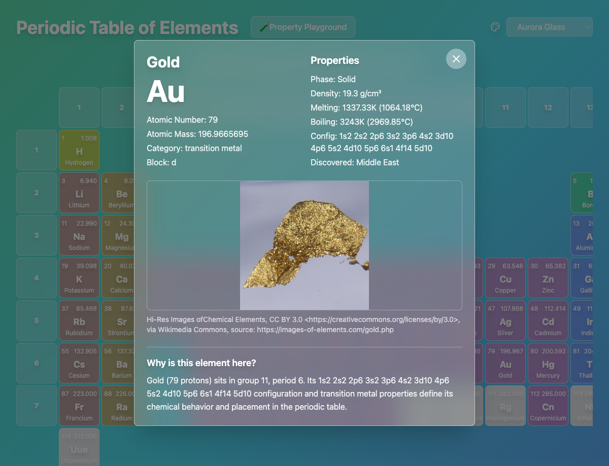 Vue détaillée de l'élément Or