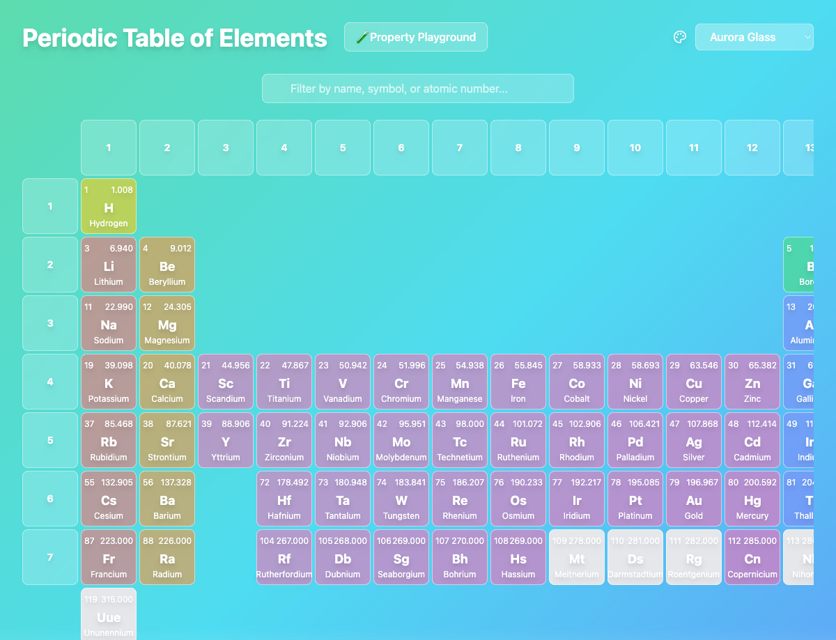 Le tableau périodique en thème Aurora Glass