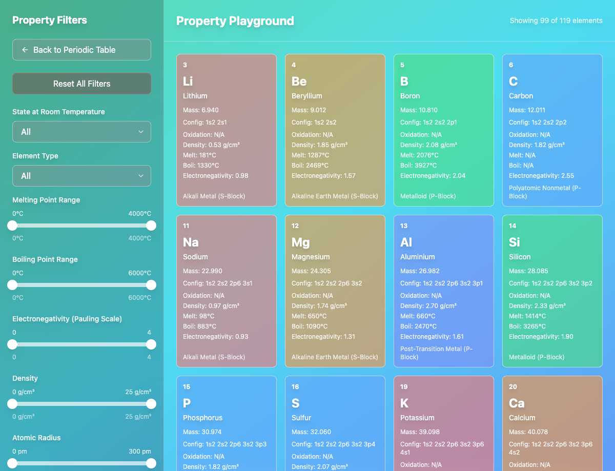 Le Property Playground avec le panneau de filtres